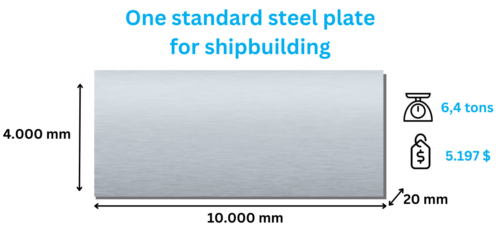 standard-steel-plate-shipbuilding